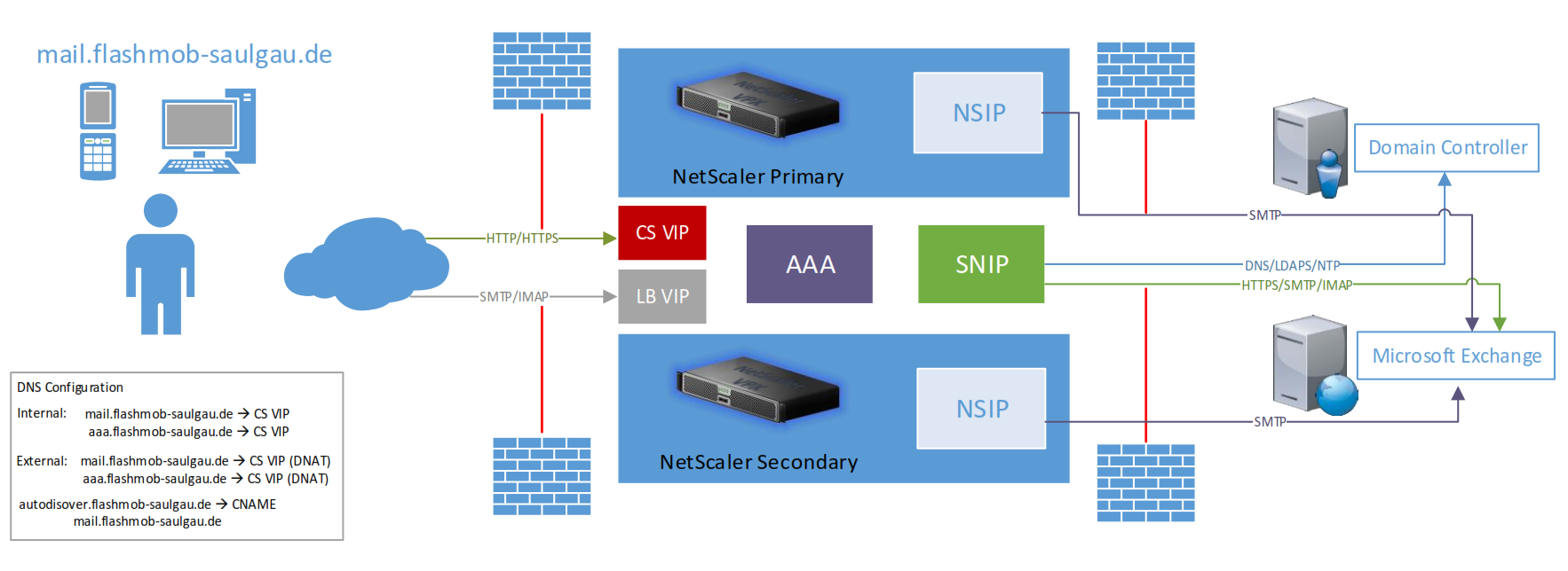 Citrix Netscaler Loadbalancing Exchange 2016/2019 (Walkthrough Guide